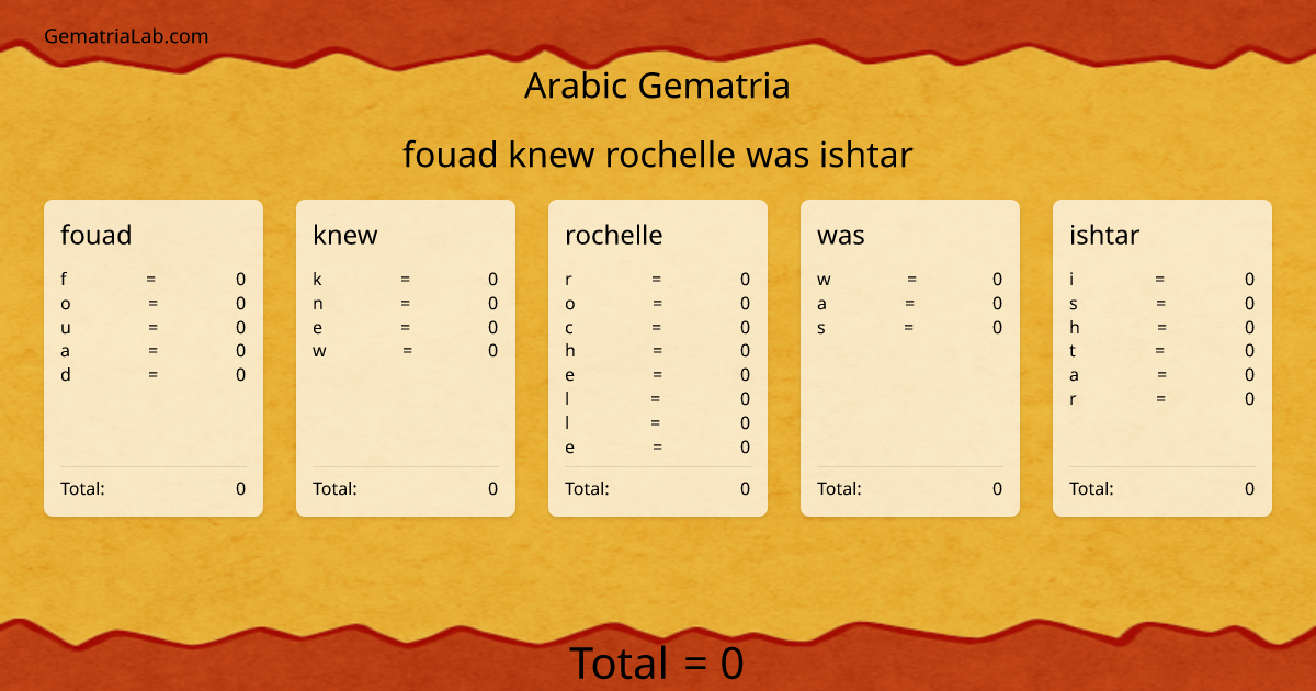 fouad knew rochelle was ishtar in arabic Gematria
